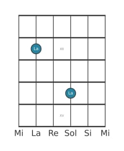 Diagramme de note guitare pour La en position 10