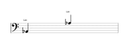 Partition de la note La bémol sur plusieurs octaves (2)