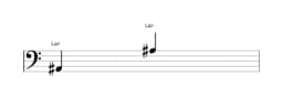 Partition de la note La dièse sur plusieurs octaves (2)