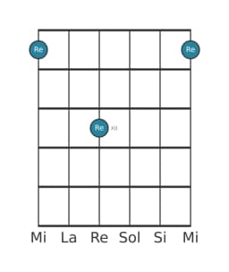 Diagramme de note guitare pour Re en position 9