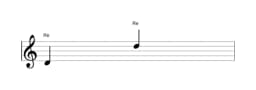 Partition de la note Re sur plusieurs octaves (4)