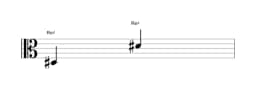 Partition de la note Re dièse sur plusieurs octaves (3)