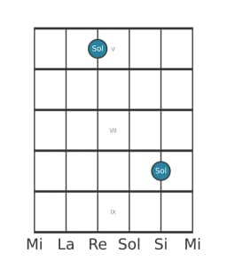 Diagramme de note guitare pour Sol en position 4