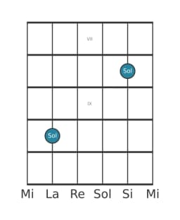 Diagramme de note guitare pour Sol en position 6