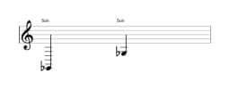 Partition de la note Sol bemol sur plusieurs octaves (2)