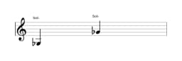 Partition de la note Sol bemol sur plusieurs octaves (3)