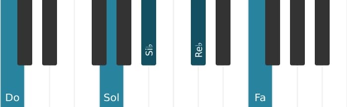 Intonazione al pianoforte dell'accordo Do Dominante undicesima bemolle nona - 0