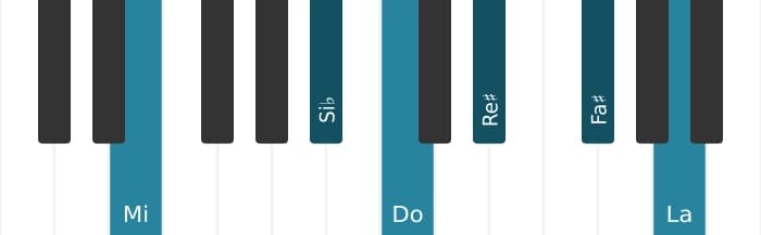 Intonazione al pianoforte dell'accordo Do Dominante tredicesima diesis nona diesis undicesima - 2