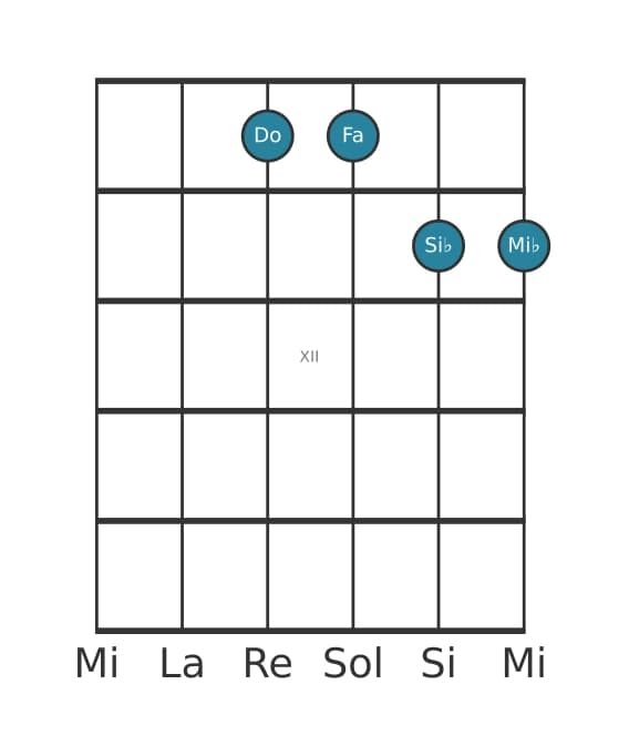Voce della chitarra #0 dell'accordo Do Quarta