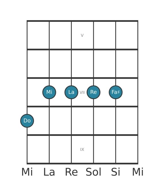 Voce della chitarra #1 dell'accordo Do 69 diesis 11