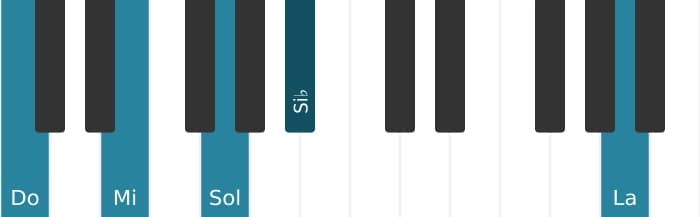 Intonazione al pianoforte dell'accordo Do Dominante settima aggiunta sesta - 0