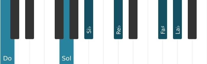 Intonazione al pianoforte dell'accordo Do Dominante settima bemolle nona bemolle tredicesima diesis undicesima - 1