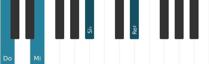 Intonazione al pianoforte dell'accordo Do Dominante settima diesis quinta diesis nona - 0