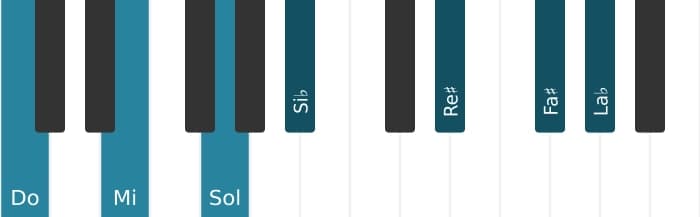 Intonazione al pianoforte dell'accordo Do Dominante settima diesis nona diesis undicesima bemolle tredicesima - 0