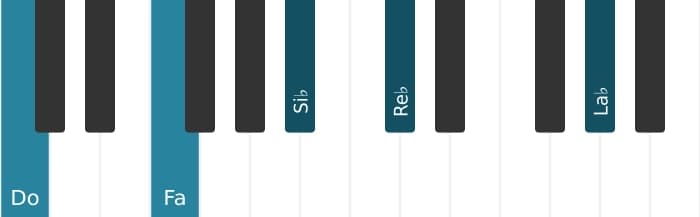 Intonazione al pianoforte dell'accordo Do Dominante settima sospeso quarta bemolle nona bemolle tredicesima - 0