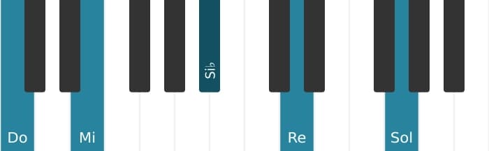 Intonazione al pianoforte dell'accordo Do Dominante nona - 2