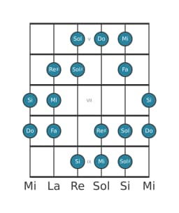 Scala per chitarra per Do Aumentata Eptatonica nella posizione 4