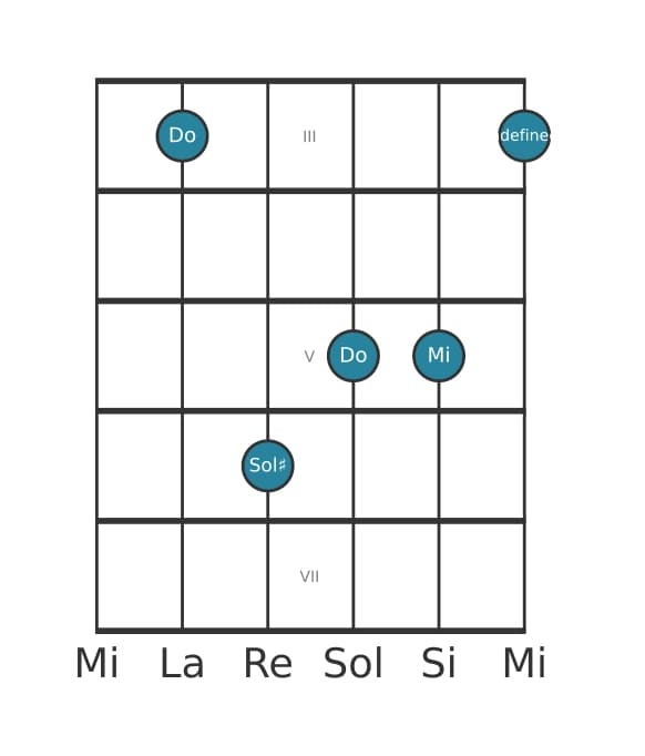 Voce della chitarra #1 dell'accordo Do Aumentato