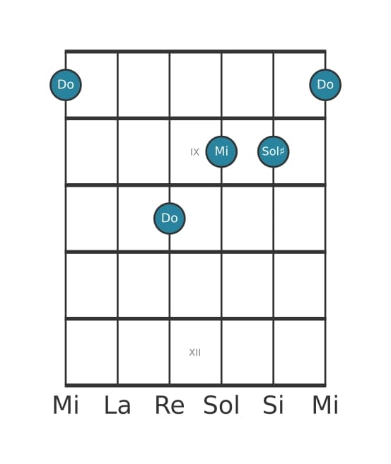 Voce della chitarra #3 dell'accordo Do Aumentato