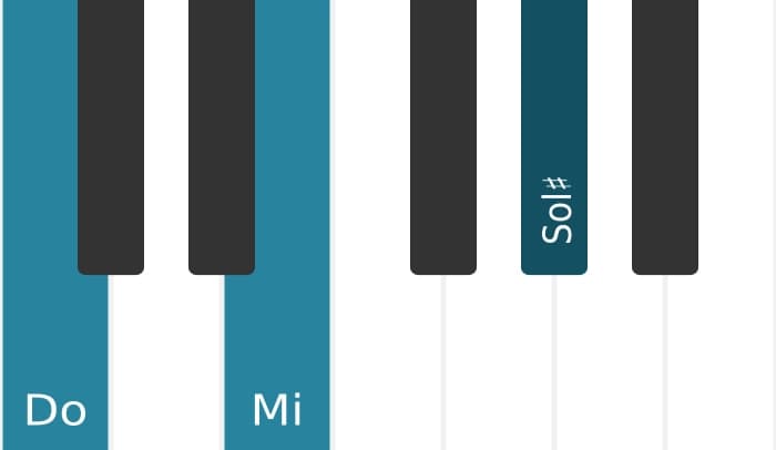 Intonazione al pianoforte dell'accordo Do Aumentato - 0