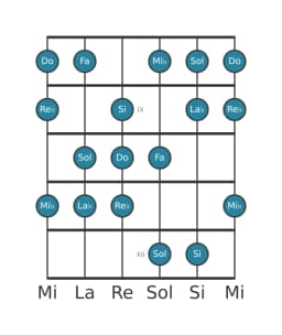 Scala per chitarra per Do Balinese nella posizione 7