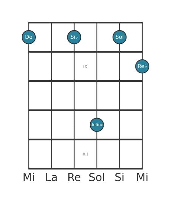 Voce della chitarra #1 dell'accordo Do Sospesa quarta bemolle nona