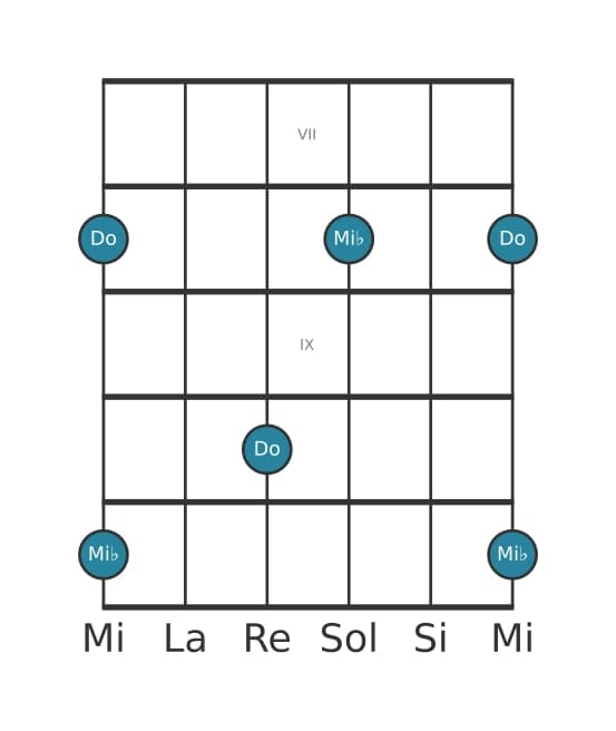 Diagramma dell'intervallo per chitarra di Decima minore in posizione 6