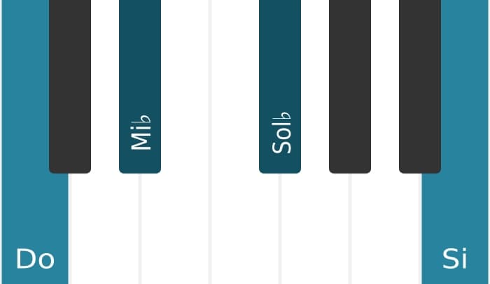 Intonazione al pianoforte dell'accordo Do Diminuito maggiore settima - 0