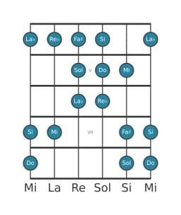 Scala per chitarra per Do Double Armonica Lidia nella posizione 3