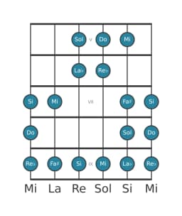 Scala per chitarra per Do Double Armonica Lidia nella posizione 4