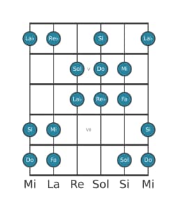 Scala per chitarra per Do Double Armonica Maggiore nella posizione 3