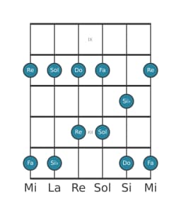 Scala per chitarra per Do Egyptian nella posizione 8