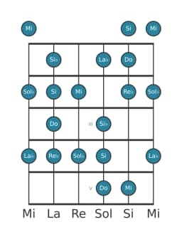 Scala per chitarra per Do Enigmatic nella posizione 0
