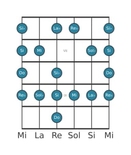 Scala per chitarra per Do Enigmatic nella posizione 5