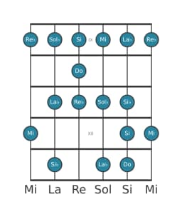 Scala per chitarra per Do Enigmatic nella posizione 8