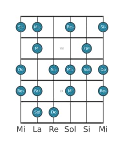 Scala per chitarra per Do Flamenco nella posizione 5
