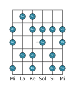 Scala per chitarra per Do Flamenco nella posizione 9