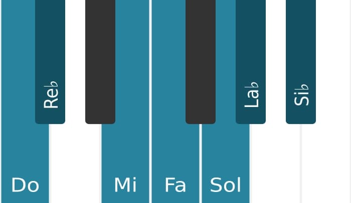 Scala di pianoforte per Do Frigia Dominante