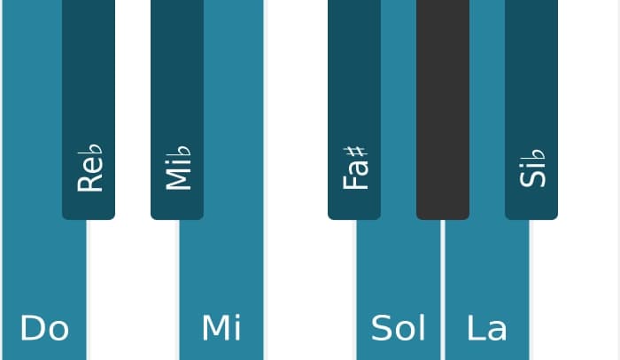Scala di pianoforte per Do Half Whole Diminuita