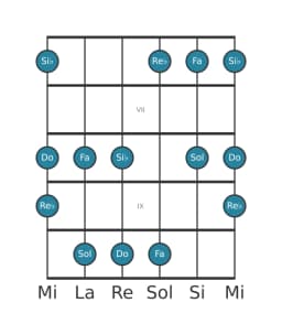 Scala per chitarra per Do In-sen nella posizione 5