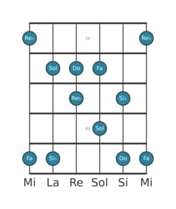 Scala per chitarra per Do In-sen nella posizione 8