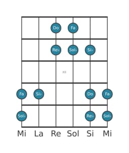 Scala per chitarra per Do Iwato nella posizione 9