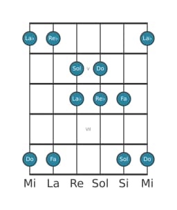Scala per chitarra per Do Kumoijoshi nella posizione 3