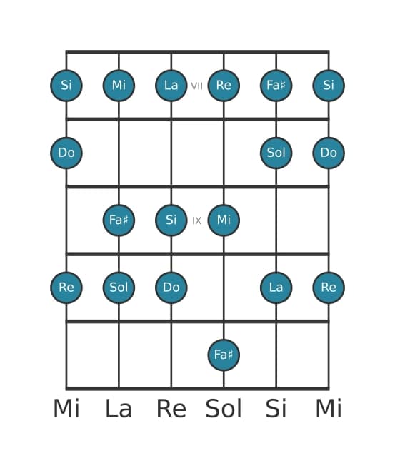 Scala per chitarra per Do Lidia nella posizione 6