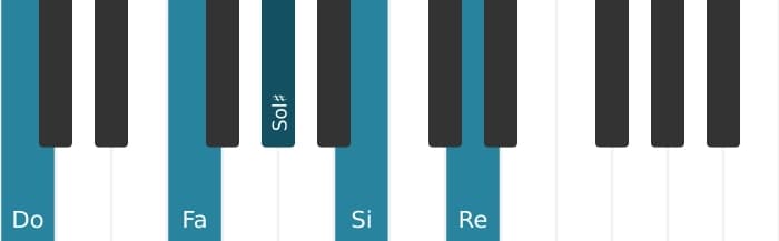 Intonazione al pianoforte dell'accordo Do Maggiore nona diesis quinta sospeso quarta - 0