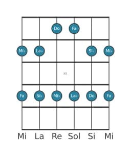Scala per chitarra per Do Malkos Raga nella posizione 9