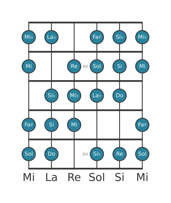 Scala per chitarra per Do Messiaen's Mode 3 nella posizione 10