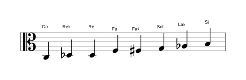 Spartiti della scala Do Messiaen's Mode 4 in tre ottave (3)