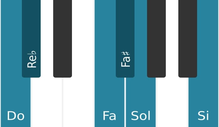 Scala di pianoforte per Do Messiaen's Mode 5