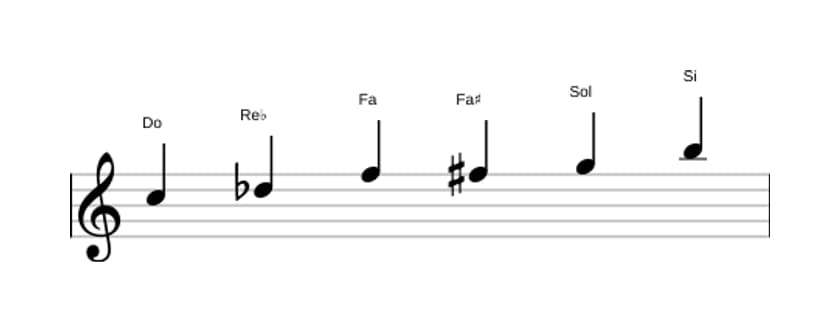 Spartiti della scala Do Messiaen's Mode 5 in tre ottave (5)